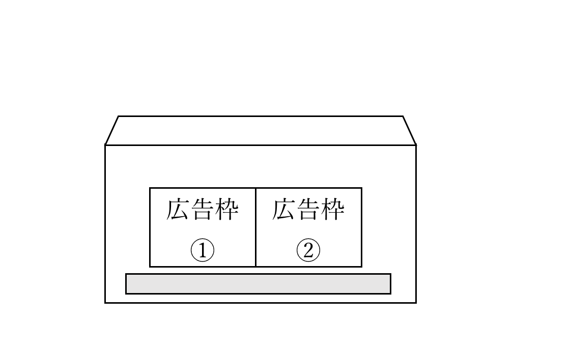 洋形長3号広告掲載位置