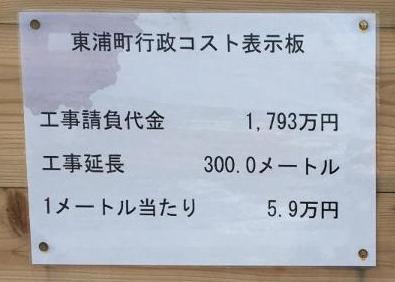 行政コスト表示例