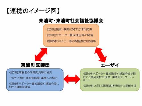 （イラスト）連携のイメージ図