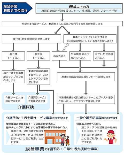 利用のながれ