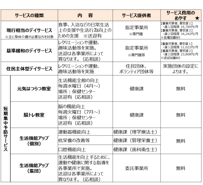 通所型サービス