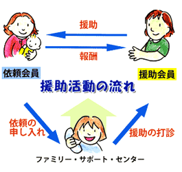 （イラスト）図：援助活動の流れ