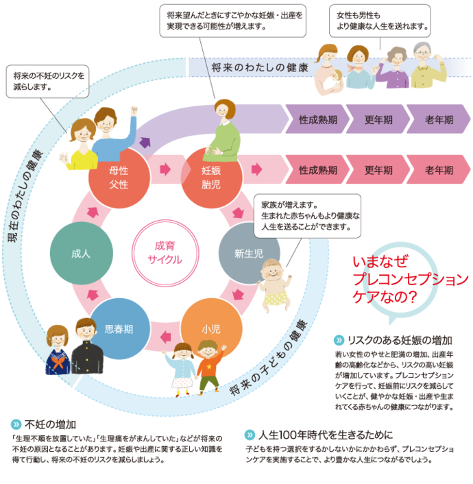 今から始めよう、プレコンセプションケア／東浦町