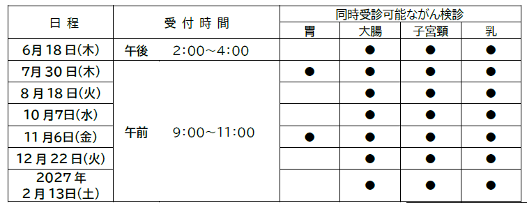 骨粗しょう症検診日程表