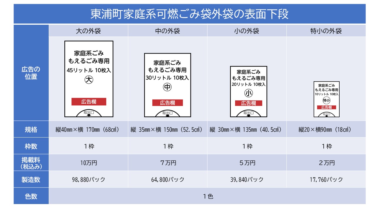 東浦町家庭系可燃ごみ袋外袋の表面下段