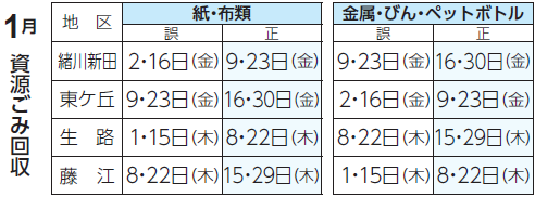 資源ごみ回収日程訂正
