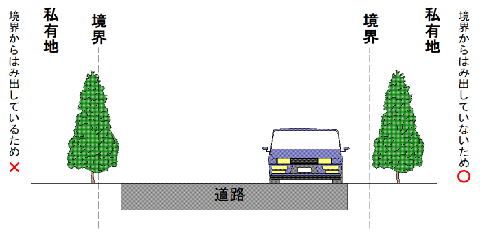 樹木のはみ出し例