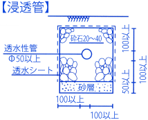 （イラスト）図2：浸透管