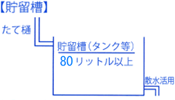 （イラスト）図3：貯留槽