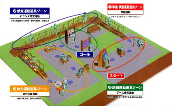 (イラスト)優遊健康器具全体図