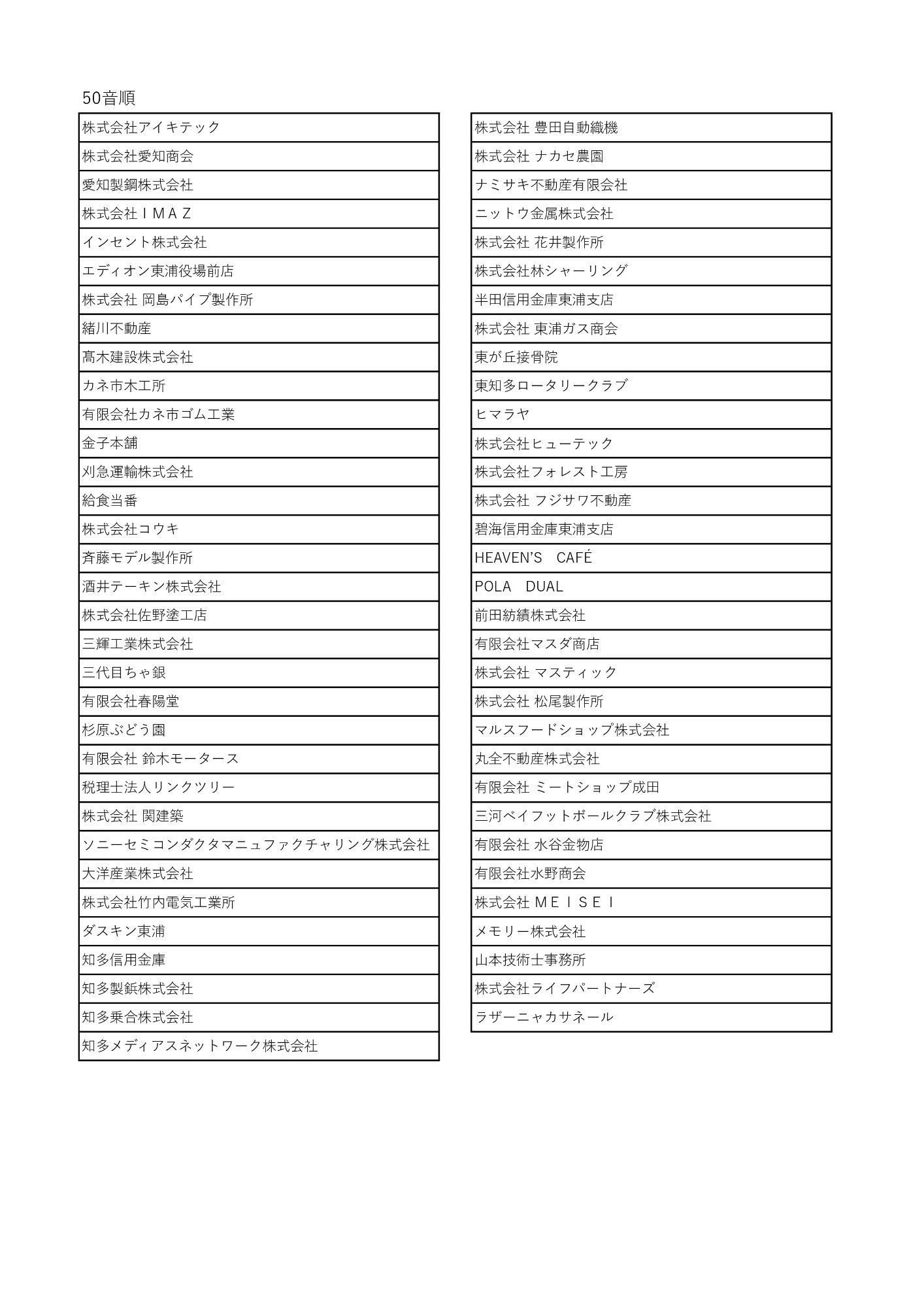 第47回産業まつり協賛者一覧