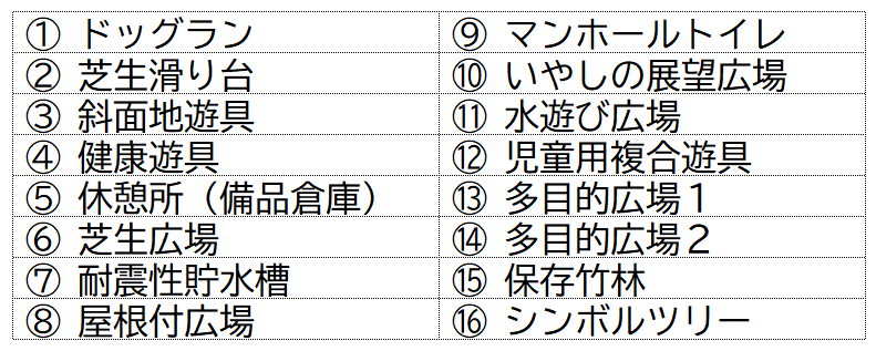 トーエイ三丁公園各施設名