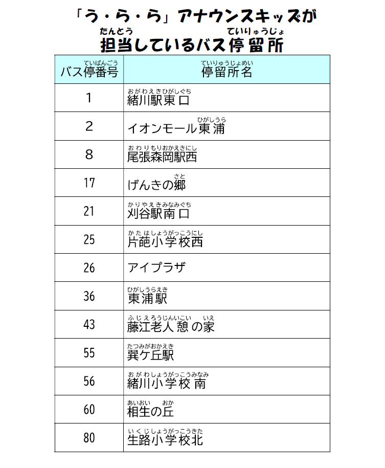 うららアナウンスキッズが担当しているバス停留所