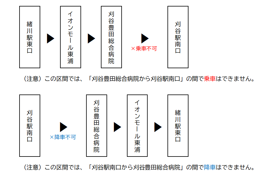刈谷豊田総合病院の乗降について