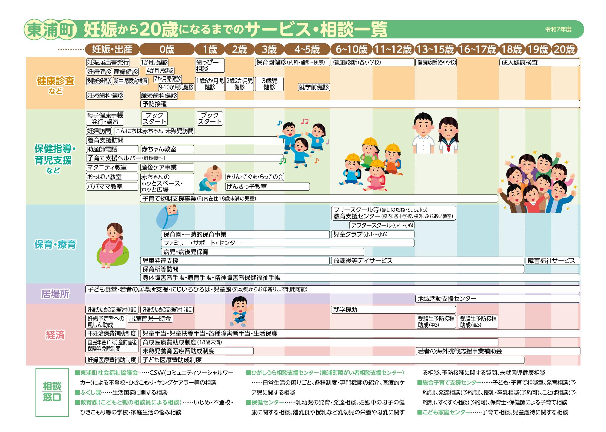 東浦町妊娠から20歳までのサポートプラン