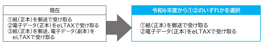 税額通知書の副本電子データ廃止イメージ