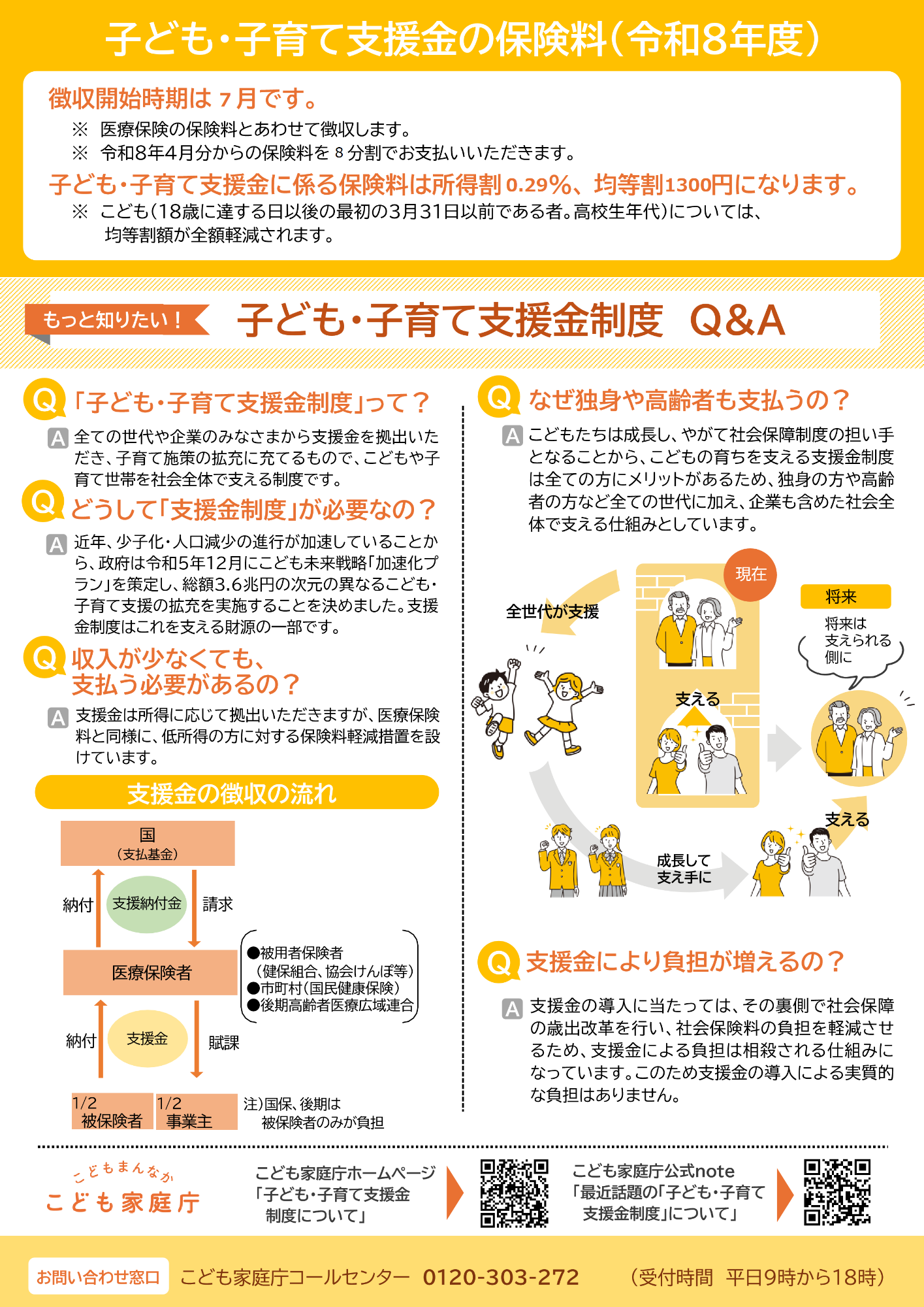 子ども家庭庁