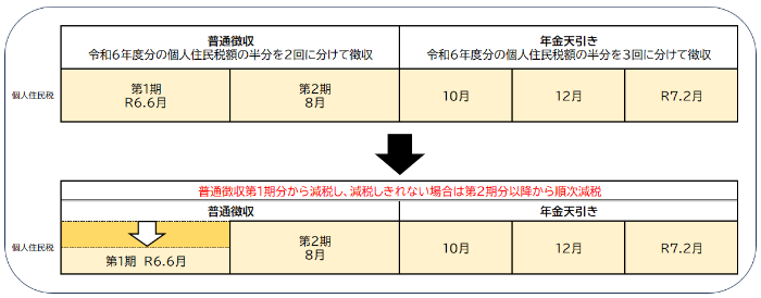 年金天引きが初年度の方の徴収イメージ図