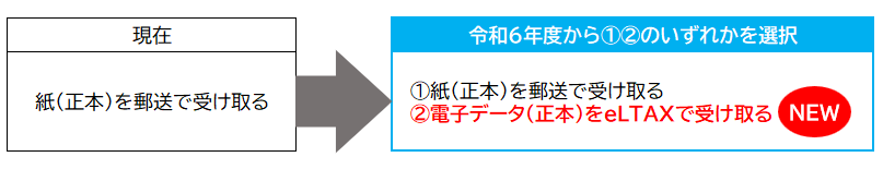 税額通知書の電子データ受け取り選択イメージ