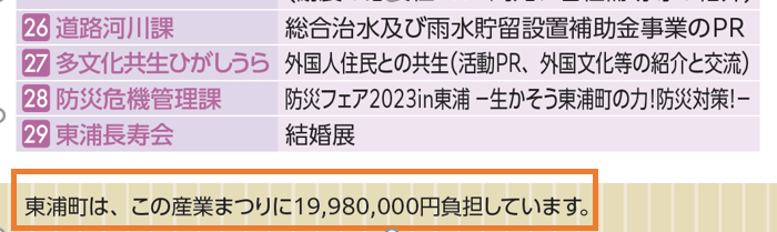第45回産業まつりチラシ行政コスト記載箇所