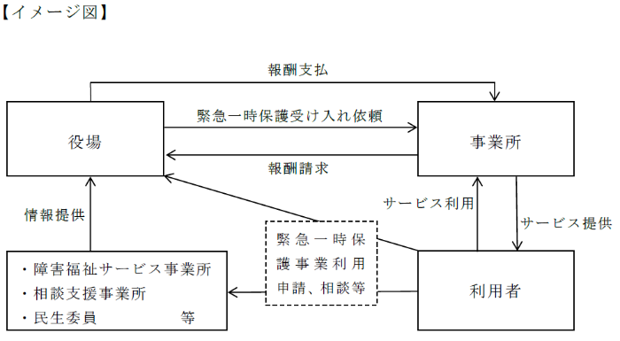 申請までの流れ