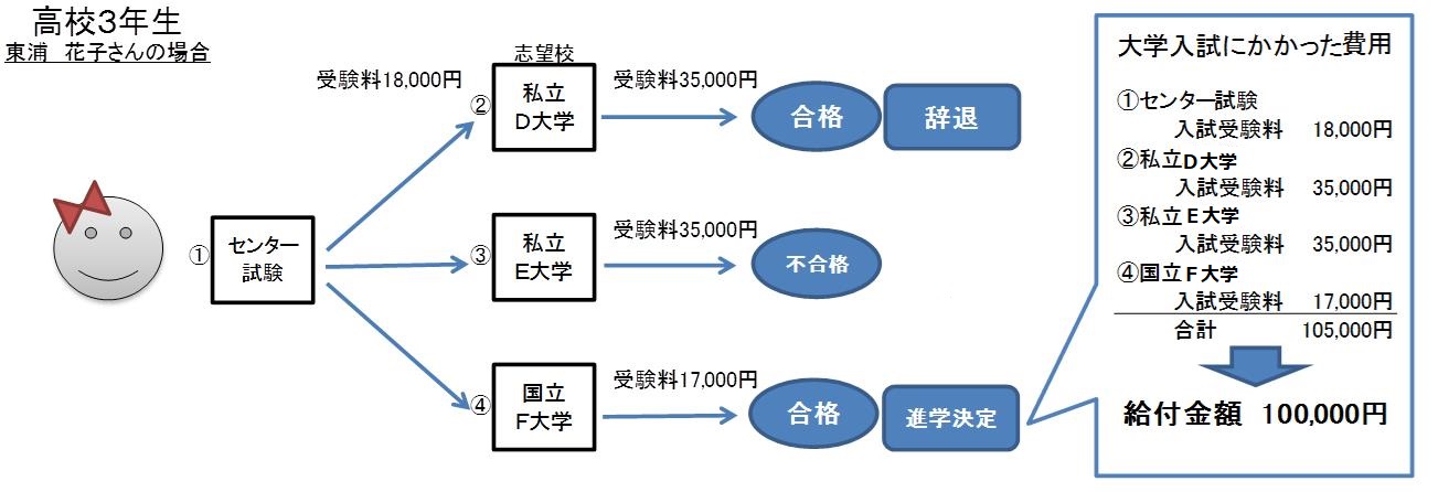 シミュレーション２