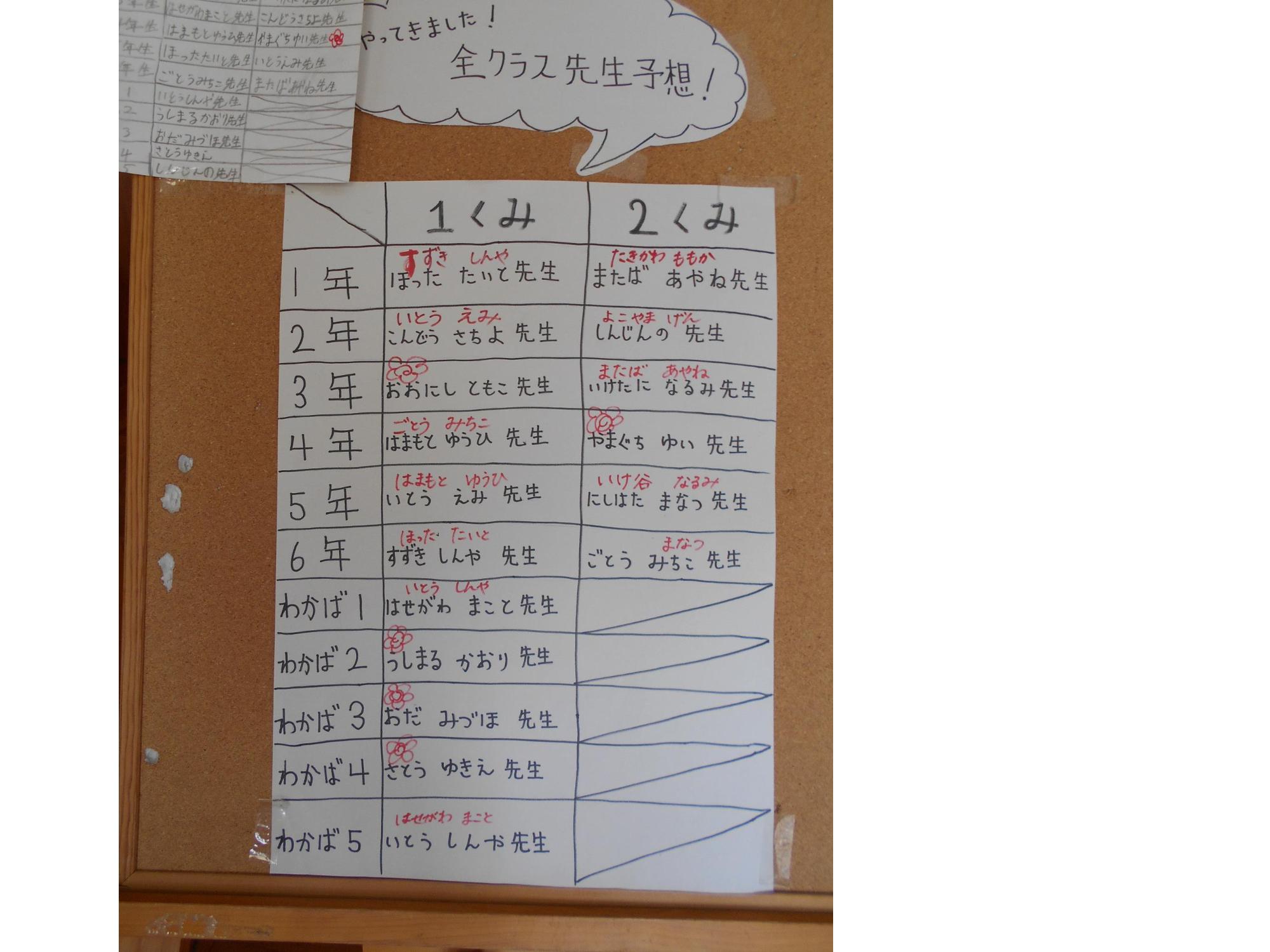 担任予想結果