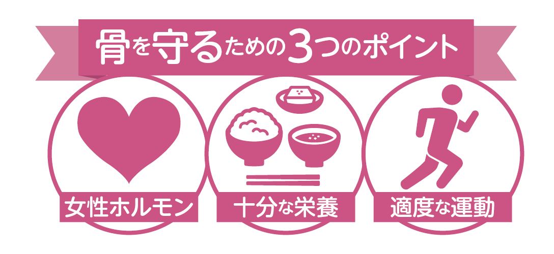 ３つのポイント