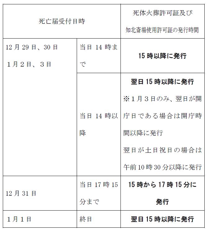 年末年始火葬許可証発行日程