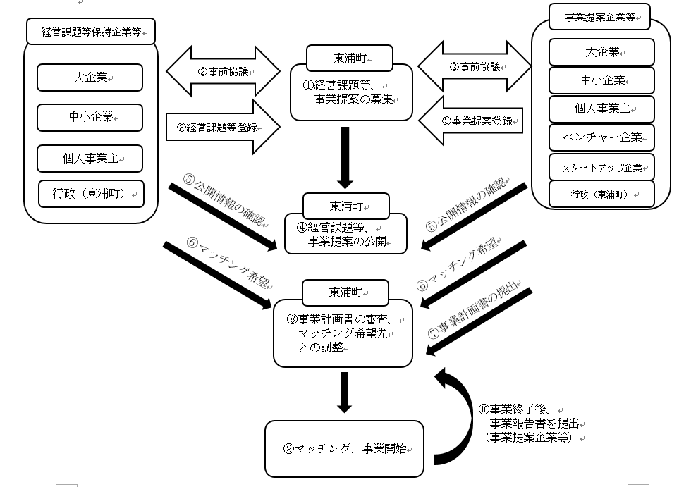 事業イメージ