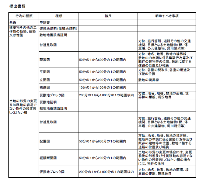 提出書類