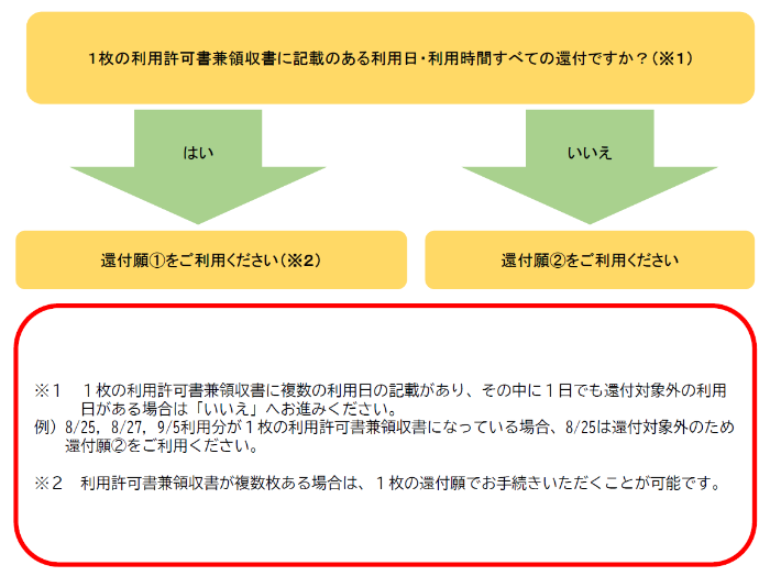 フローチャート