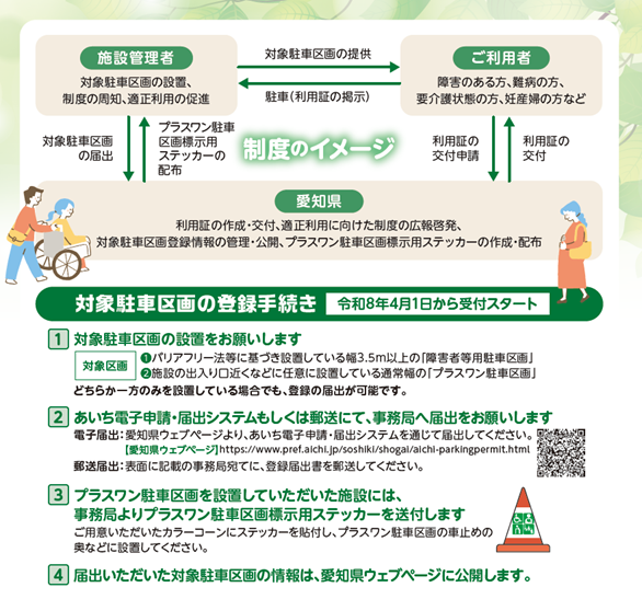事業者向けチラシ抜粋