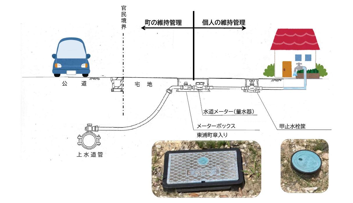 （イラスト）水道管官民境界図