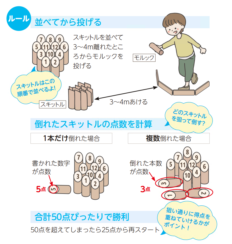 モルックルール画像